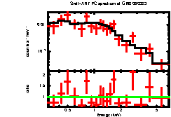 XRT spectrum of GRB 090323