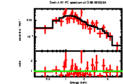 Image of the spectrum