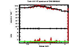 XRT spectrum of GRB 090625B