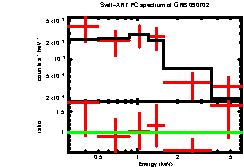 Image of the spectrum
