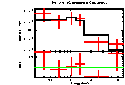 XRT spectrum of GRB 090702