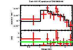 XRT spectrum of GRB 090814B