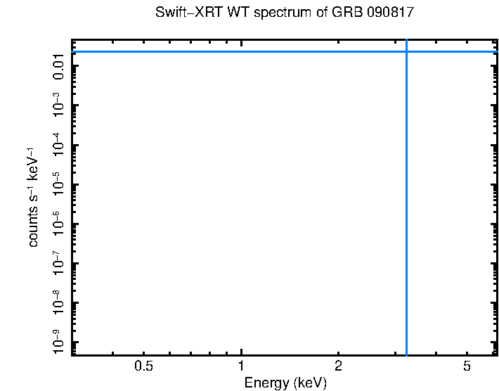 WT mode spectrum of GRB 090817