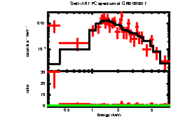 Image of the spectrum