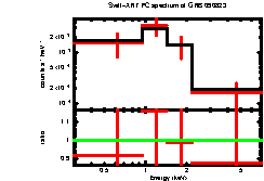 XRT spectrum of GRB 090823