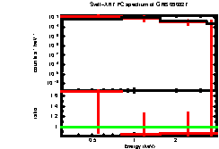 XRT spectrum of GRB 090827