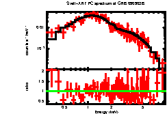 Image of the spectrum