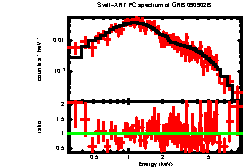 XRT spectrum of GRB 090902B