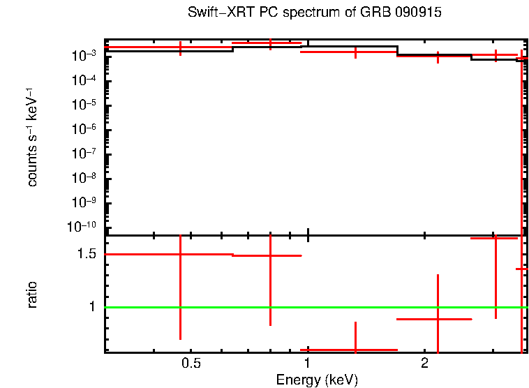 PC mode spectrum of GRB 090915