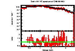Image of the spectrum