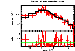 XRT spectrum of GRB 091010