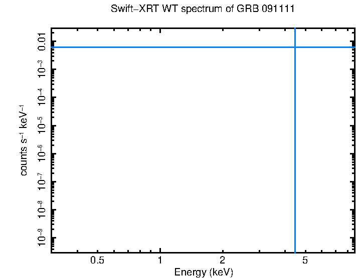 WT mode spectrum of GRB 091111