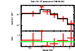 XRT spectrum of GRB 091202