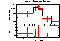 XRT spectrum of GRB 091230