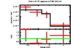 XRT spectrum of GRB 100115A