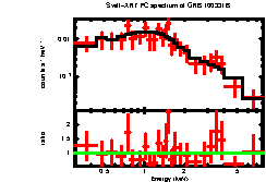 XRT spectrum of GRB 100331B