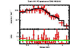 Image of the spectrum