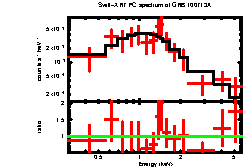 XRT spectrum of GRB 100713A