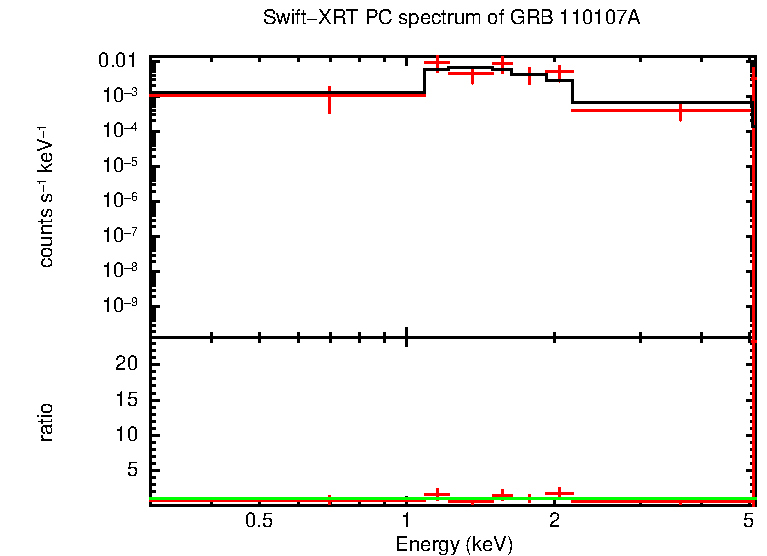 PC mode spectrum of GRB 110107A