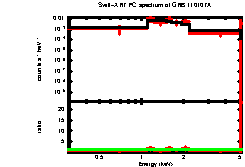 XRT spectrum of GRB 110107A