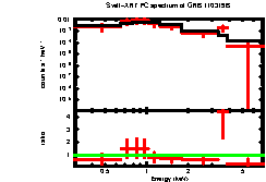 XRT spectrum of GRB 110319B