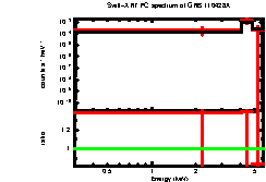 XRT spectrum of GRB 110428A