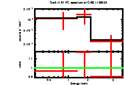 XRT spectrum of GRB 110802A