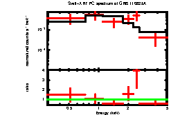 XRT spectrum of GRB 110825A