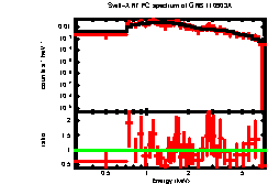 Image of the spectrum