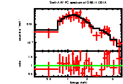 Image of the spectrum