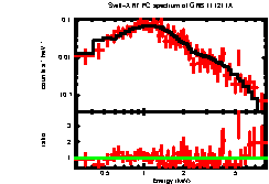 XRT spectrum of GRB 111211A