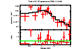 Image of the spectrum