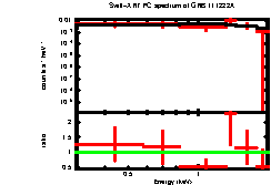 Image of the spectrum