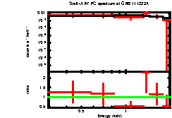 XRT spectrum of GRB 111222A