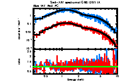 XRT spectrum of GRB 120711A