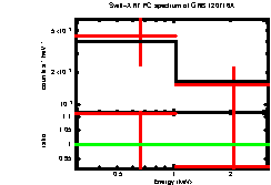 XRT spectrum of GRB 120716A