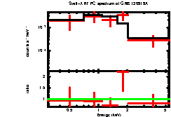 Image of the spectrum