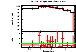 Image of the spectrum