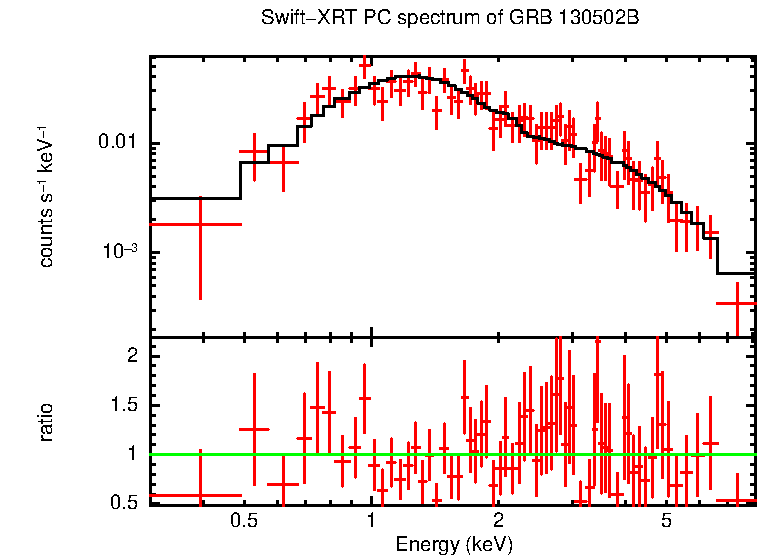 PC mode spectrum of GRB 130502B