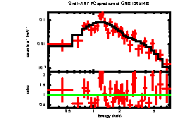 XRT spectrum of GRB 130514B