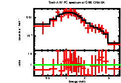 Image of the spectrum
