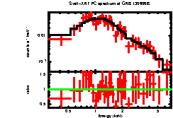 Image of the spectrum