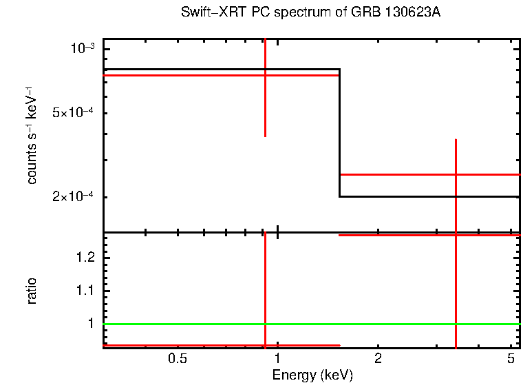 PC mode spectrum of GRB 130623A