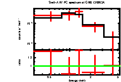 XRT spectrum of GRB 130903A