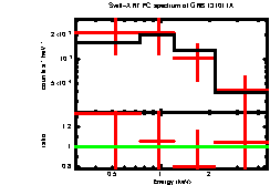 XRT spectrum of GRB 131011A