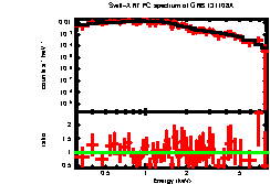 Image of the spectrum