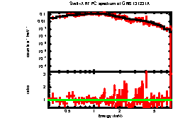 XRT spectrum of GRB 131231A