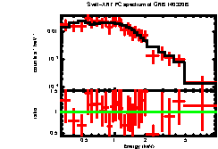 XRT spectrum of GRB 140320B