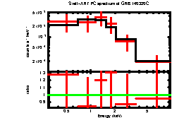 Image of the spectrum