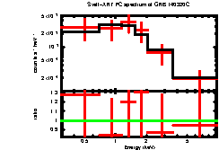 XRT spectrum of GRB 140320C